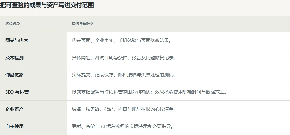建站指南中的网站、技术、询盘与资产交付核验表
